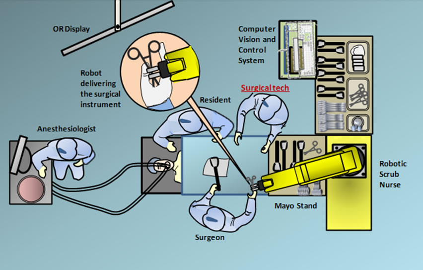 Gestonurse A Robotic Scrub Nurse That Understands Hand Gestures Ntu